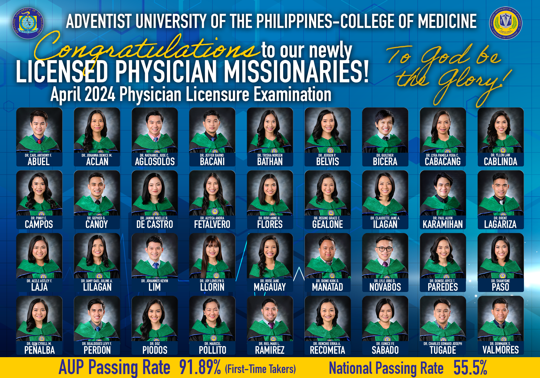 AUP College of Medicine Continues to Shine in the April 2024 Physician Licensure Examinations