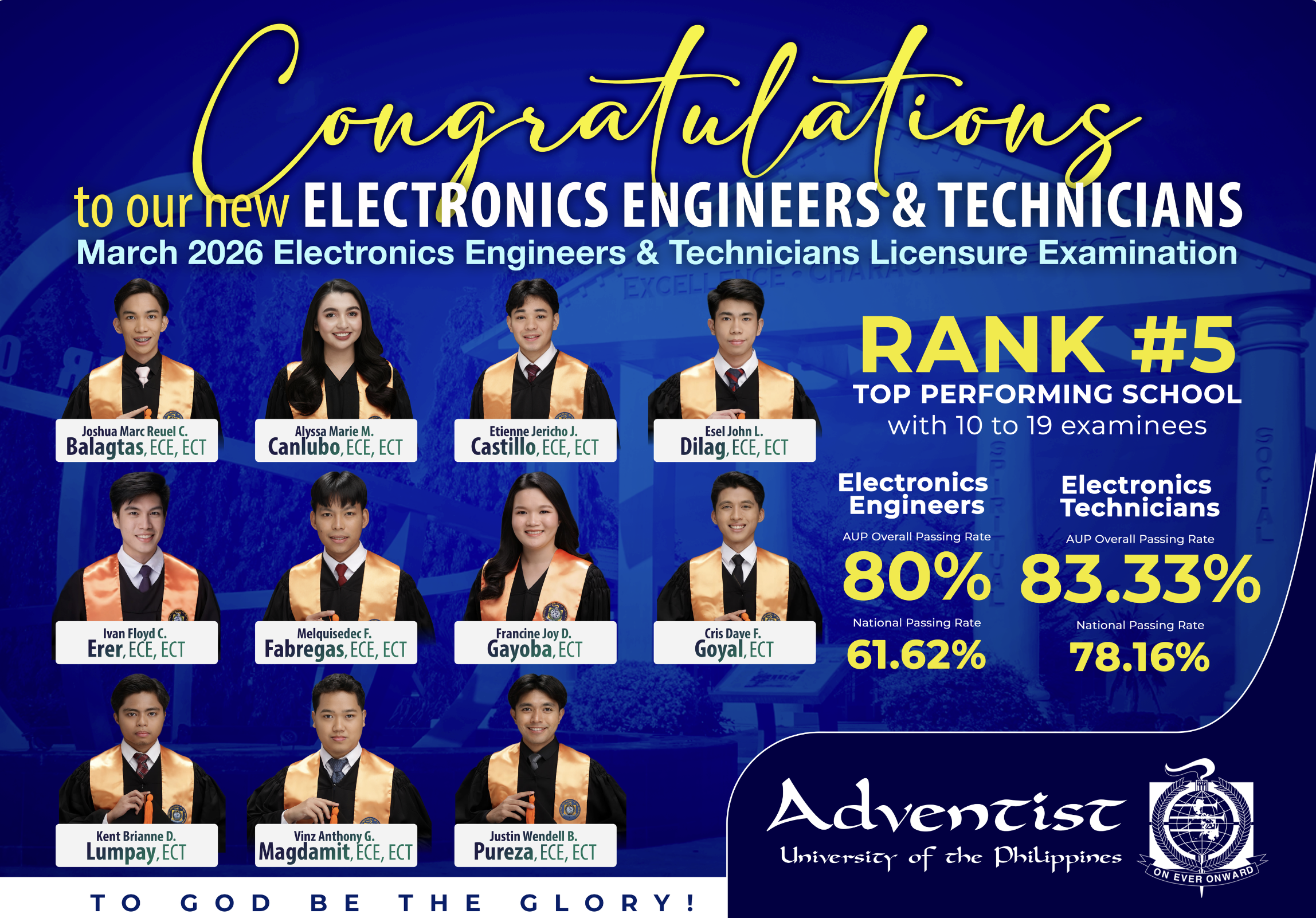 AUP Ranks 5 during the March 2026 ECE and ECT Licensure Examinations