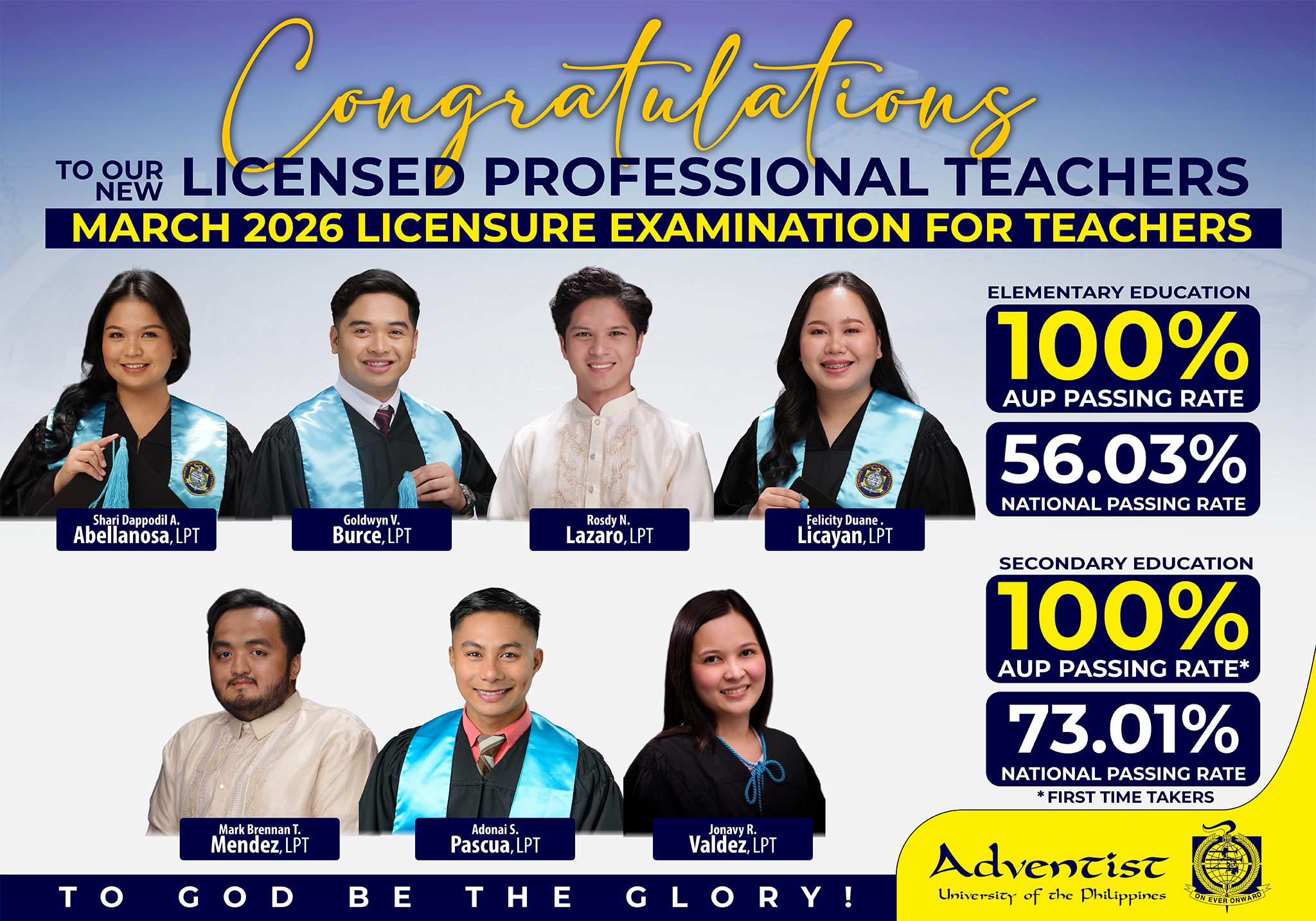 AUP College of Teacher Education Secures 100% Passing Rate in March 2026 LEPT