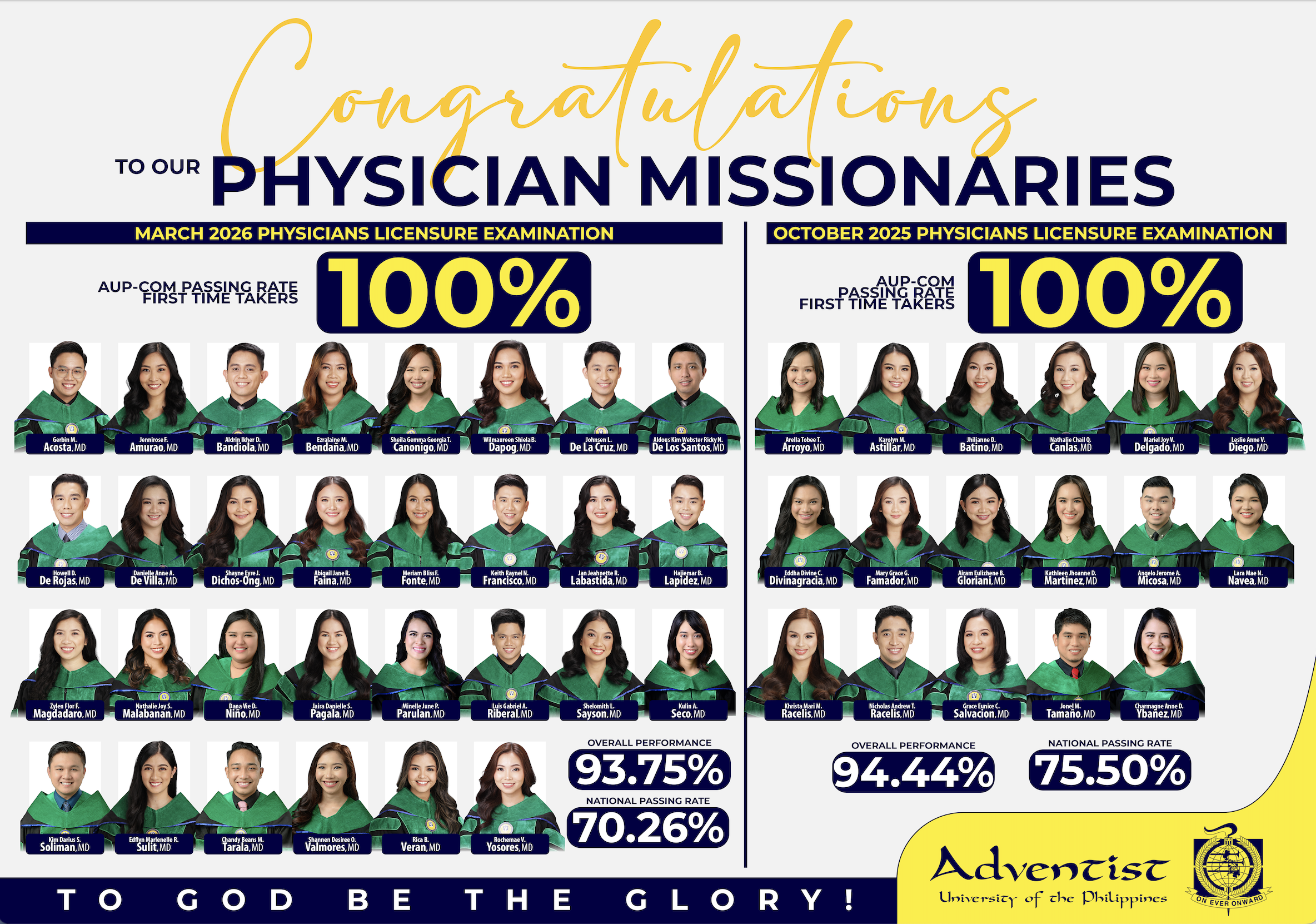 AUP-COM Achieves 100% Passing Rate in March 2026 Physician Licensure Examination